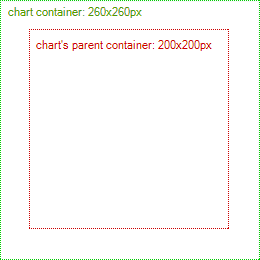 Sizing pie chart #3