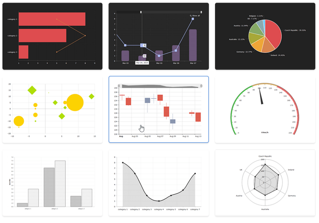 Selecting predefined chart template