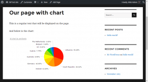 Live chart on a WordPress page