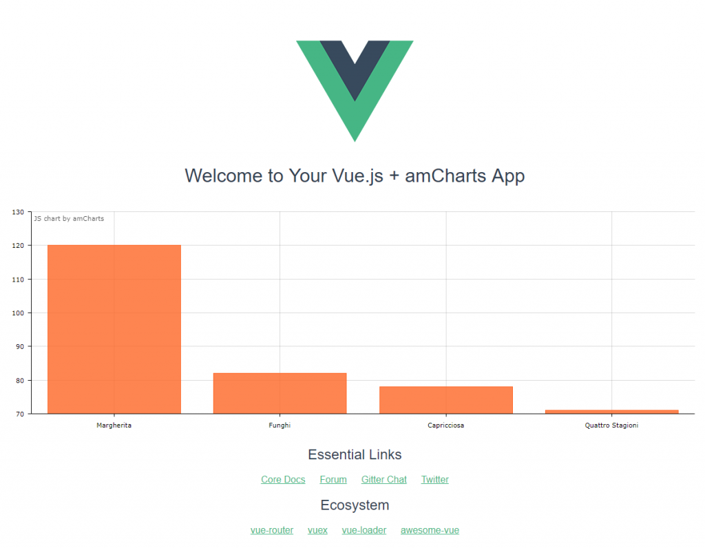 Simple amCharts chart in Vue.js